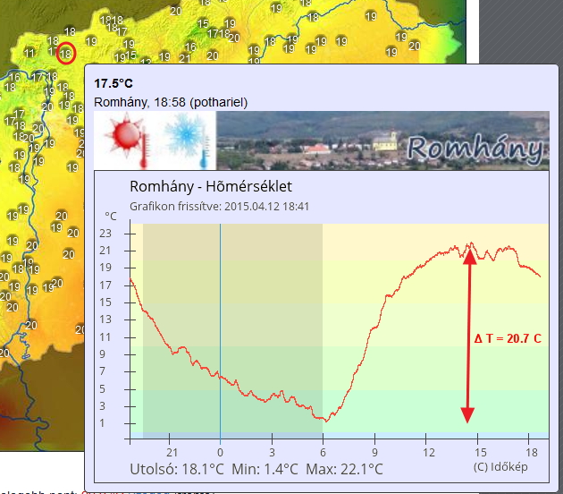 Temperature change in Northern Hungary, 2015.04.12